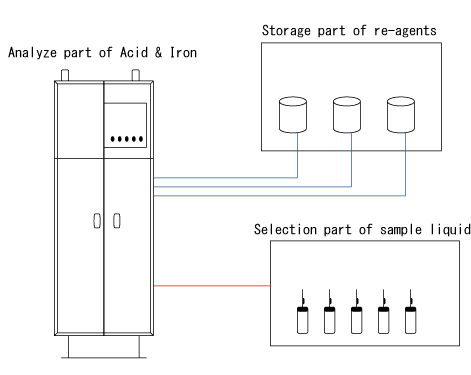 SYSTEM FLOW FOR IRON & STEEL/SPECIAL STEEL MANUFACTURING